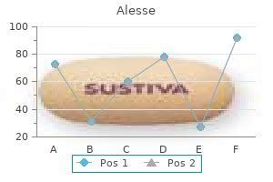 Purchase Alesse - Effective Alesse online OTC