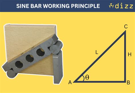 Sine Bar Precision Measurement A Beginner's Guide to 7 Types [PDF ...