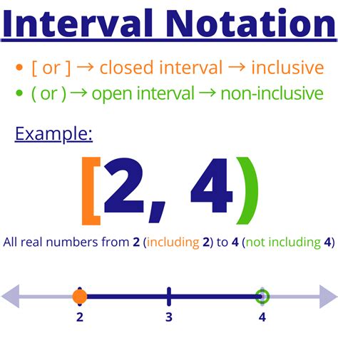 Interval and Set-Builder Notation - Compound Inequalities - Expii