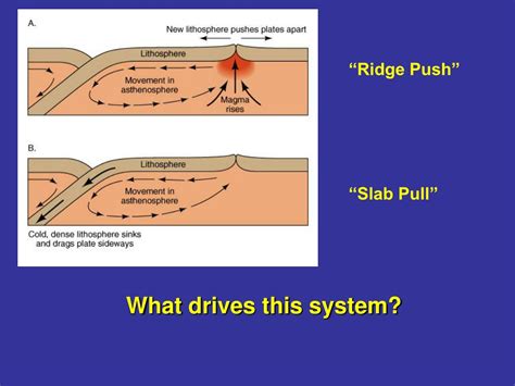 PPT - Divergent Boundary PowerPoint Presentation, free download - ID ...