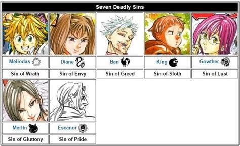 + the seven deadly sins anime characters | #99DEGREE