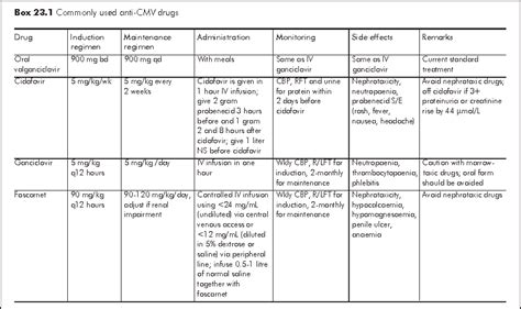 23. CMV DISEASES