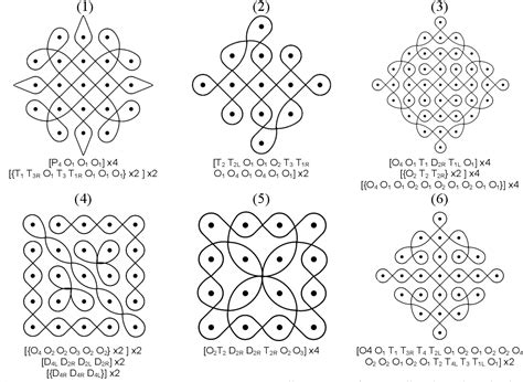 Figure 1 from Sequential Encoding of Tamil Kolam Patterns | Semantic Scholar