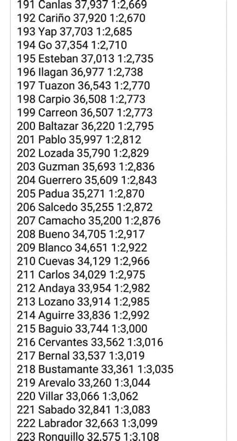 Top 250 most common last names in the Philippines : r/Philippines