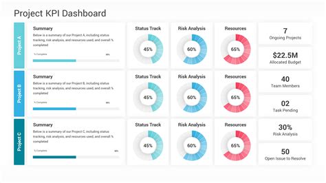 Kpi Dashboards Ppt Infographic Templates For Powerpoint Google Slides | The Best Porn Website