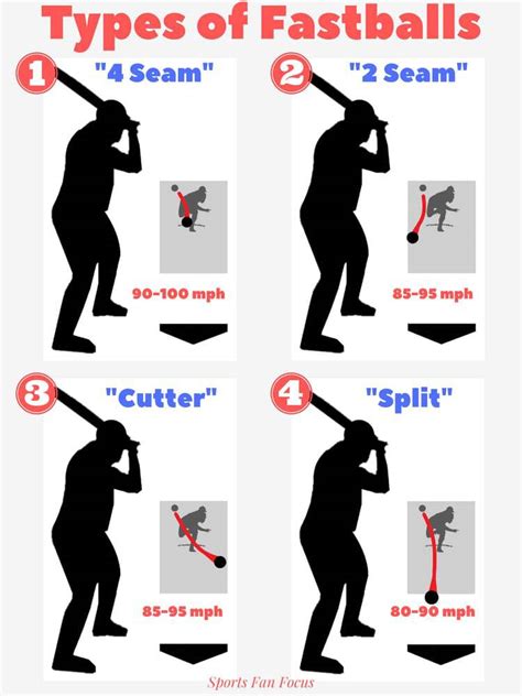 Baseball Pitches (Explained, Illustrated, and How Pros Use Them) – Sports Fan Focus