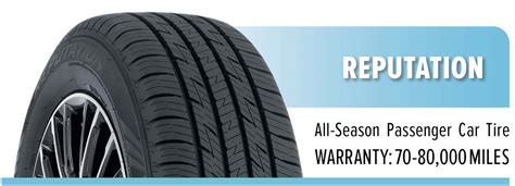 A Helpful Q&A Guide to Buying Tires - Les Schwab