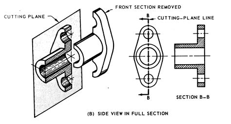 Drawing terms on emaze