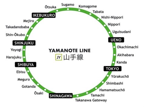 Yamanote Line Map & Info - Japanalytic