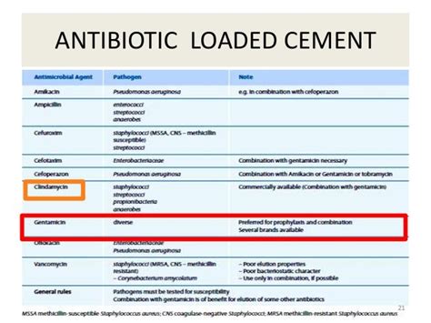 Bone cement,Cementing Generations, Complications & Recent advances