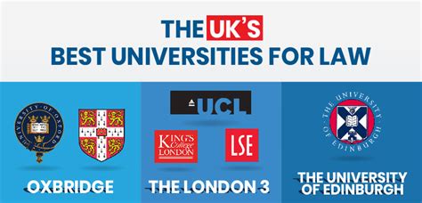 The UK’s Best Universities For Law - The Legists