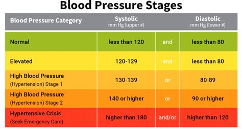 Printable Blood Pressure Chart For Seniors Archrewa | Images and Photos finder