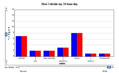 What (Multiple Bar Graph)