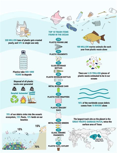 What Causes Plastic Pollution - Plastic Industry In The World