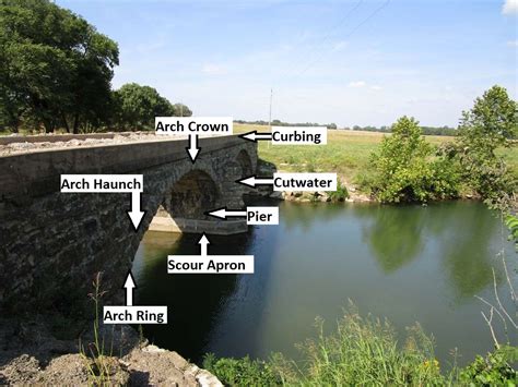 Glossary of Stone Arch Bridge Terms – Stone Arch Bridges