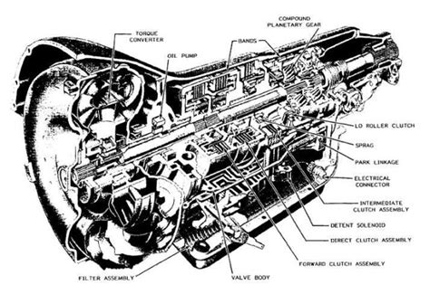 Powerglide vs. Turbo 400 - A Tech Article on Dragzine.com