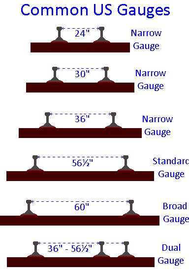 Image Standard Railroad Track Gauge Download