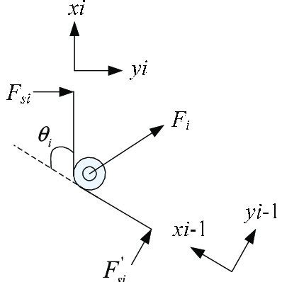 Diagram of torsion spring force analysis. Diagram of torsion spring ...