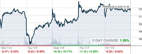 CRSP - CRISPR Therapeutics AG Stock quote - CNNMoney.com