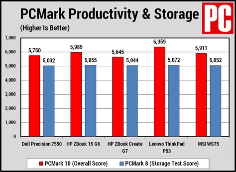 Dell Precision 7550 Review | PCMag