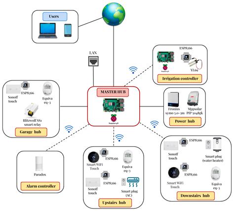 Home Automation Wiring Systems Ltd - Caret X Digital