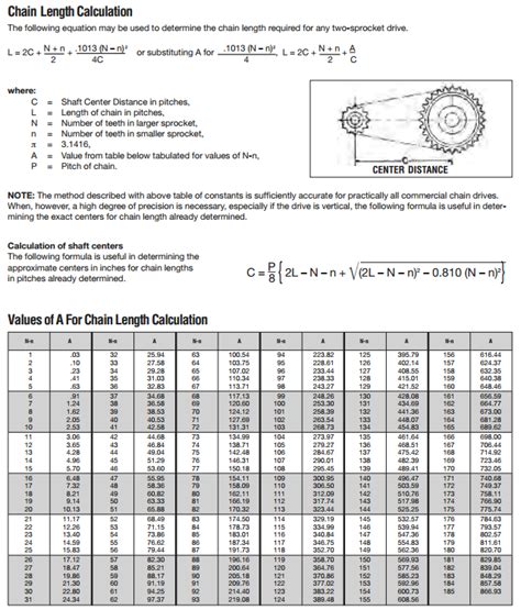 Chain Length Calculator - Open Source Ecology