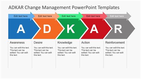 ADKAR Change Management PowerPoint Templates - SlideModel | Change ...