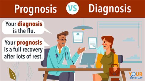 Prognosis vs. Diagnosis: Stop Guessing the Difference | YourDictionary