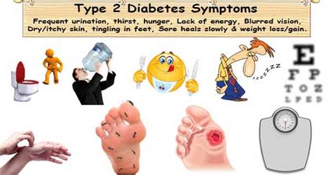 Diabetes symptoms | What, How & Why Symptoms of Diabetes