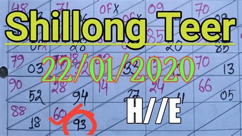 Shillong Teer 22/01/2020 || Shillong Teer common number || Only Teer ...