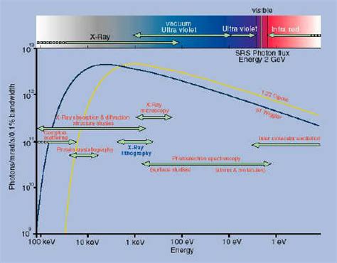 Synchrotron Radiation in infrared spectroscopy | The Infrared and Raman Discussion Group