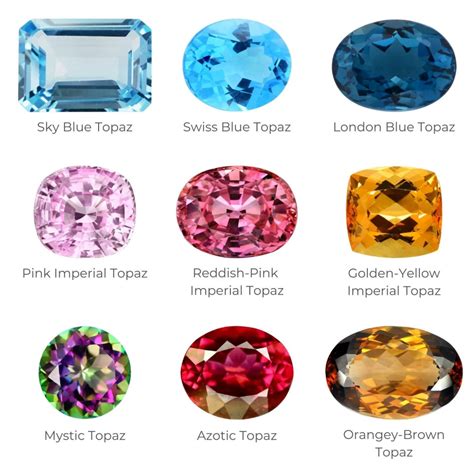 Topaz Properties and Characteristics | Diamond Buzz | Gemstones, Minerals and gemstones ...