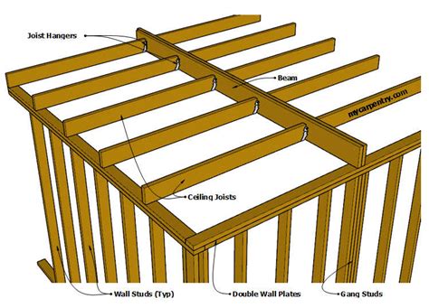 Ceiling Joist Support Beam Span - The Best Picture Of Beam