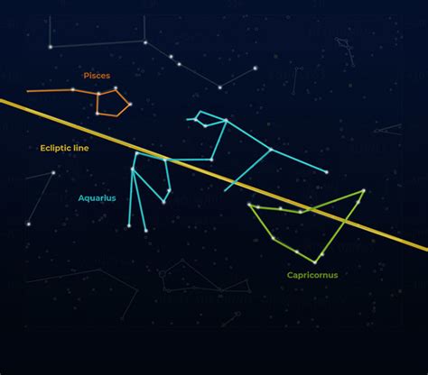 How and When to Find the Aquarius Constellation