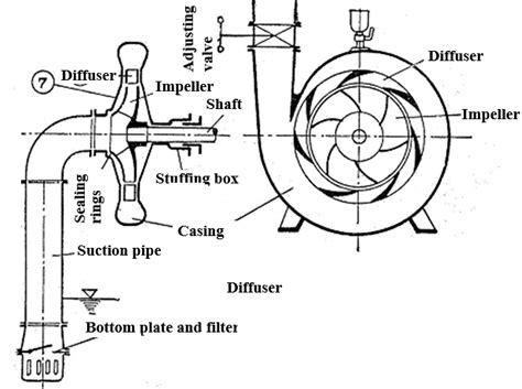 What Are The Parts Of Pump | Webmotor.org