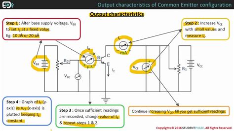 Common Emitter Transistor Configuration