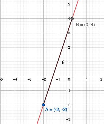 Rate Of Change Graph