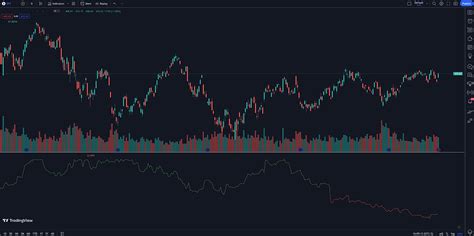 How to View Implied Volatility and IV Rank/Percentile on TradingView