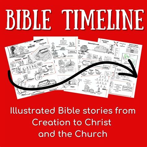 Free Bible Stories Timeline from Creation to Christ - Forget Him Knot