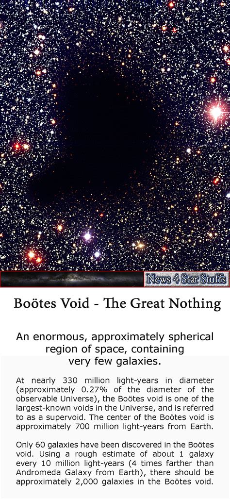 Boötes Void - The Great Nothing An enormous, approximately spherical region of space, containing ...