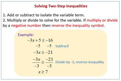 Linear Inequalities - Review (solutions, examples, worksheets, videos, activities)