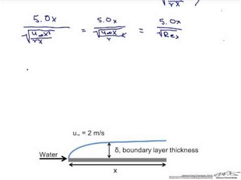 Blasius Solution for Boundary Layer Thickness - YouTube