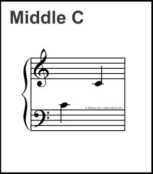 What Is the Middle C Note in Music? | Piano teaching, Music notes, The ...