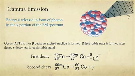 Understanding Gamma Decay | Curious.com