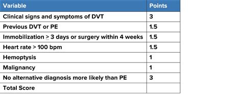 Pulmonary Embolism – Diagnosis : Emergency Care BC