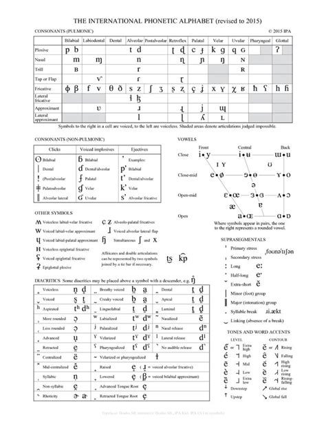 International Phonetic Alphabet | Definition, Uses, & Chart in 2022 | Phonetic alphabet ...