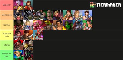 Soul Calibur 2 Tier List (Community Rankings) - TierMaker