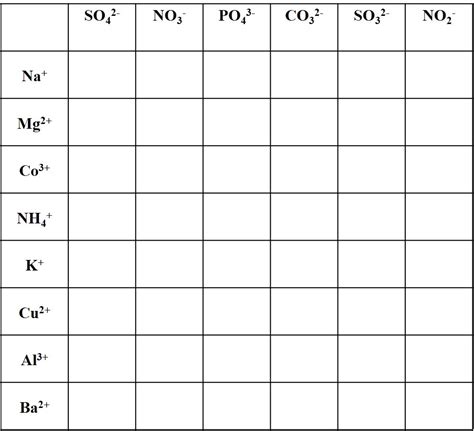 Nomenclature Worksheet 24 Monatomic Ions – Pro Worksheet