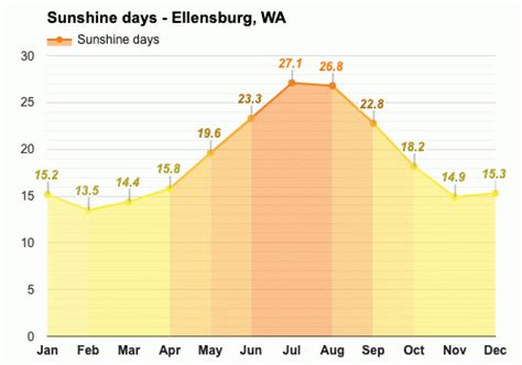 September weather - Autumn 2023 - Ellensburg, WA