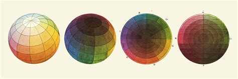 A short history of color theory - Programming Design Systems